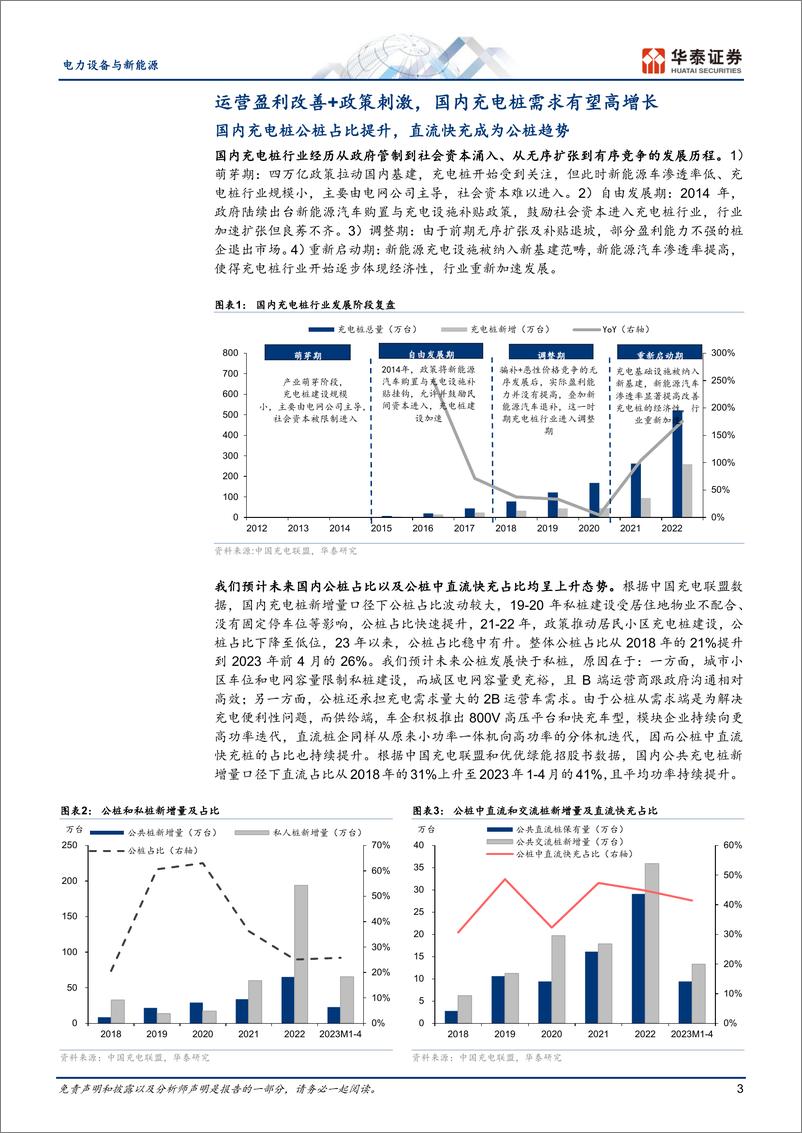 《电力设备与新能源行业专题研究：看好国内需求高增，制造和运营受益-20230630-华泰证券-22页》 - 第4页预览图