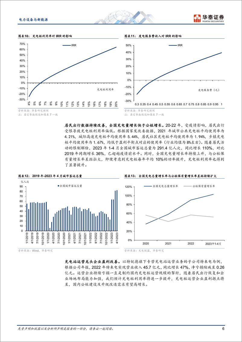 《电力设备与新能源行业专题研究：看好国内需求高增，制造和运营受益-20230630-华泰证券-22页》 - 第7页预览图