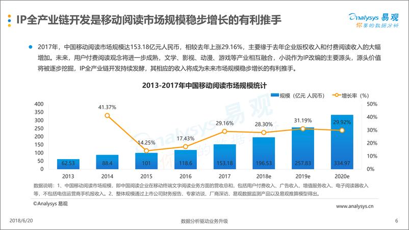 《中国移动阅读市场年度综合分析2018》 - 第6页预览图