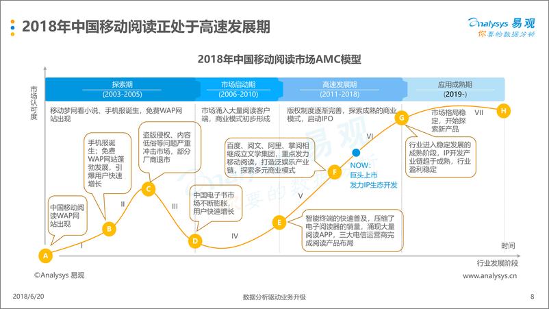 《中国移动阅读市场年度综合分析2018》 - 第8页预览图