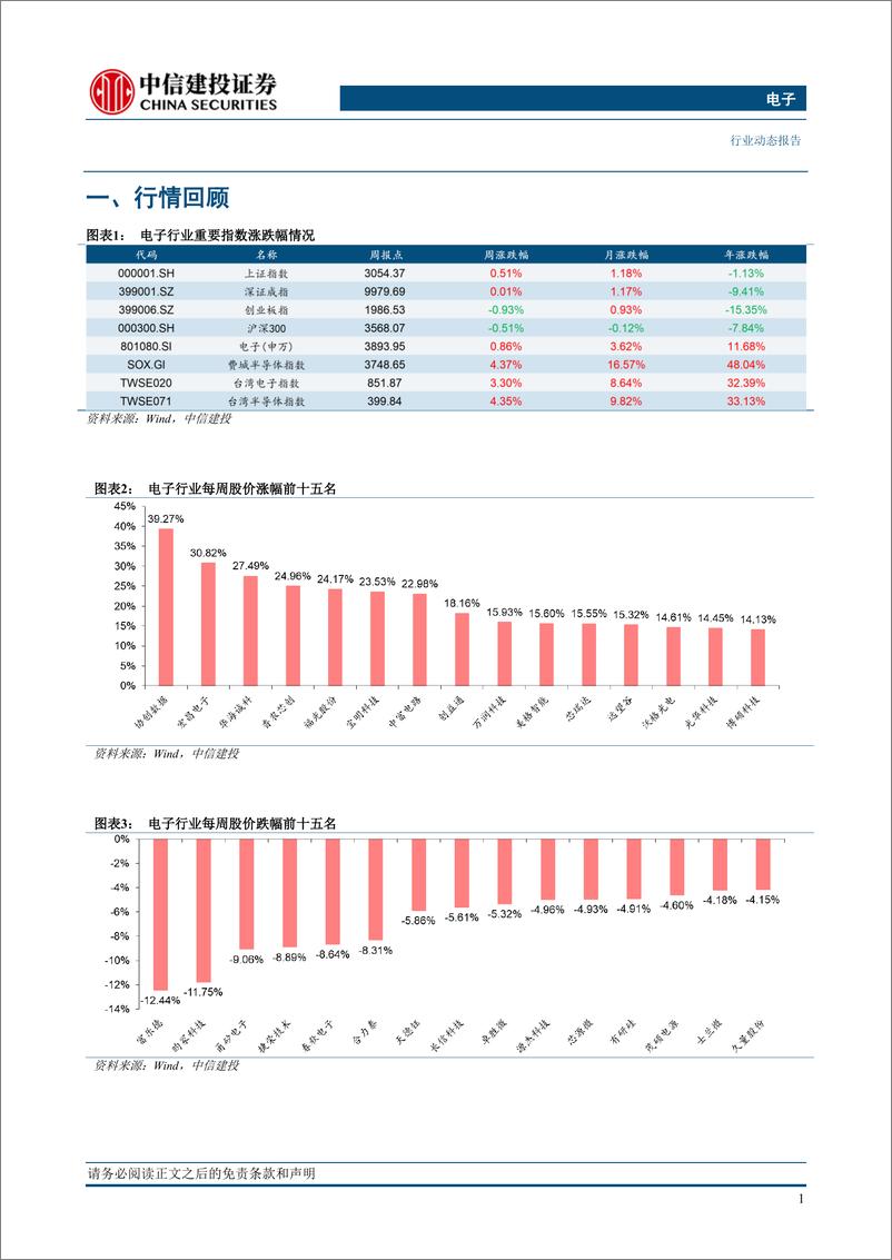 《20231119-台积电加快CoWoS产能扩张；Vivo落地端侧70亿大模型；小米汽车亮相》 - 第5页预览图