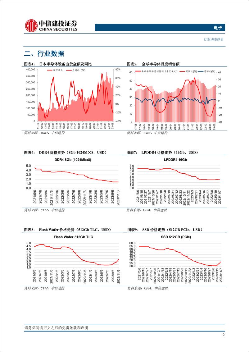 《20231119-台积电加快CoWoS产能扩张；Vivo落地端侧70亿大模型；小米汽车亮相》 - 第6页预览图