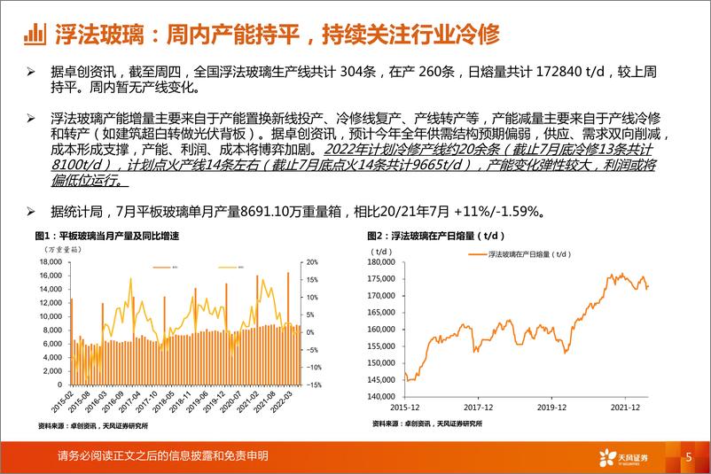 《玻璃制造行业研究周报：浮法小幅去库，光伏玻璃成交低迷》 - 第5页预览图