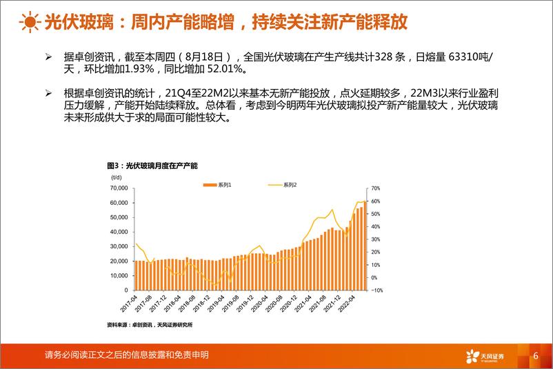 《玻璃制造行业研究周报：浮法小幅去库，光伏玻璃成交低迷》 - 第6页预览图