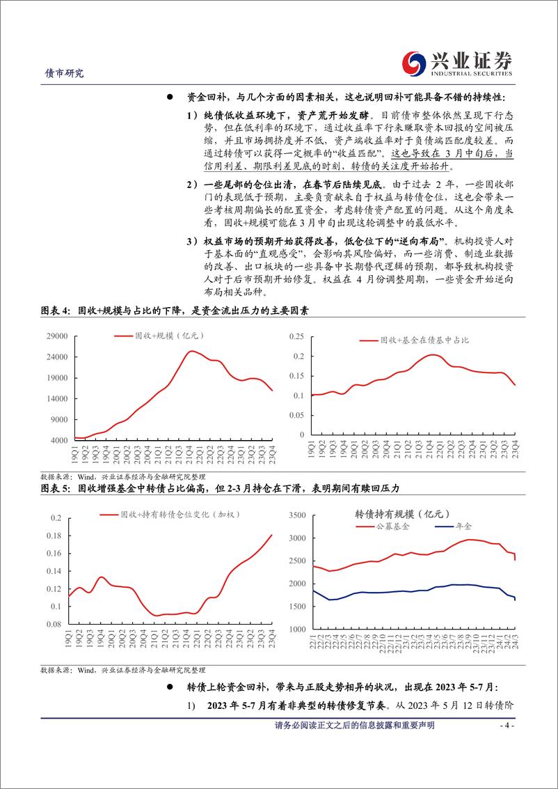 《可转债研究：如何看待近期转债估值修复与新规影响-240414-兴业证券-13页》 - 第4页预览图