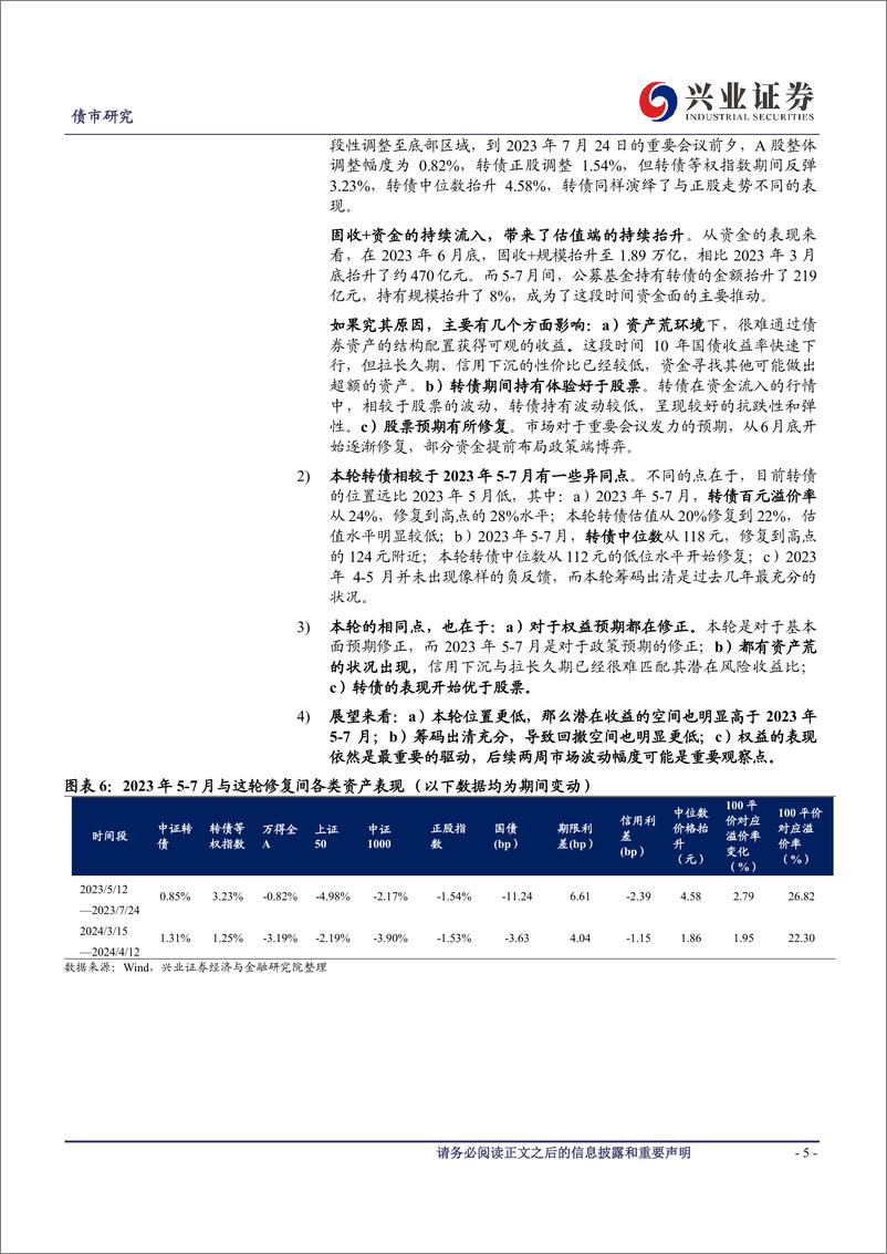 《可转债研究：如何看待近期转债估值修复与新规影响-240414-兴业证券-13页》 - 第5页预览图