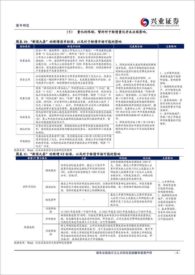 《可转债研究：如何看待近期转债估值修复与新规影响-240414-兴业证券-13页》 - 第8页预览图