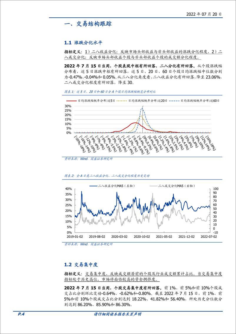 《交易情绪跟踪第151期：情绪高位趋弱，赛道成交分化-20220720-国盛证券-16页》 - 第5页预览图