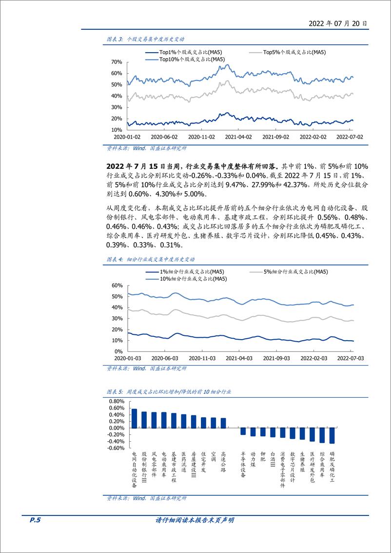 《交易情绪跟踪第151期：情绪高位趋弱，赛道成交分化-20220720-国盛证券-16页》 - 第6页预览图