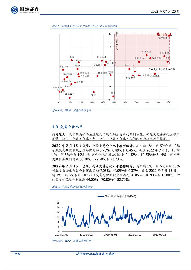 《交易情绪跟踪第151期：情绪高位趋弱，赛道成交分化-20220720-国盛证券-16页》 - 第7页预览图