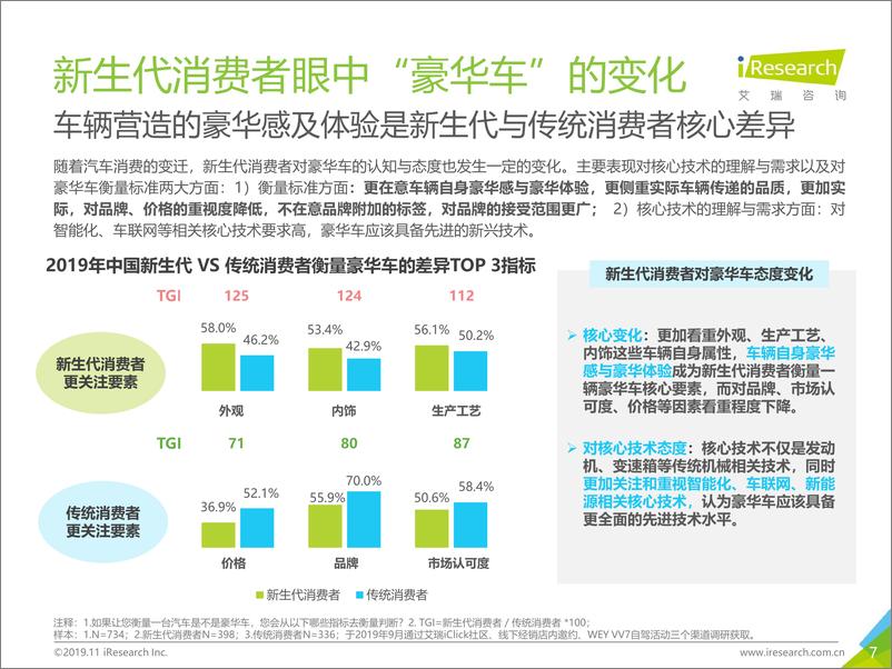 《2019年中国豪华车市场发展白皮书》 - 第7页预览图