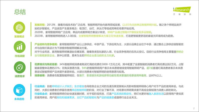 《艾瑞咨询：2023年中国家用智能照明行业研究报告》 - 第2页预览图