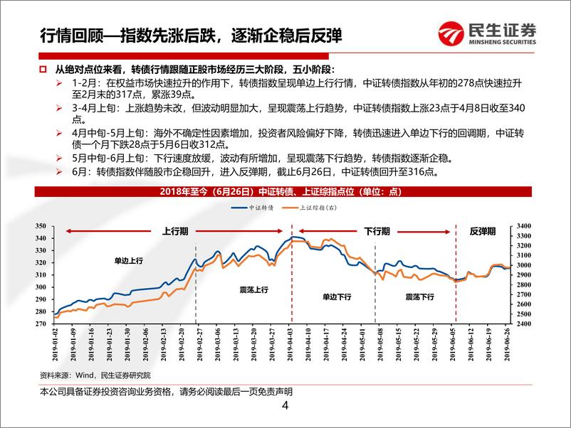 《2019年可转债中期策略报告：风物长宜放眼量-20190704-民生证券-43页》 - 第5页预览图