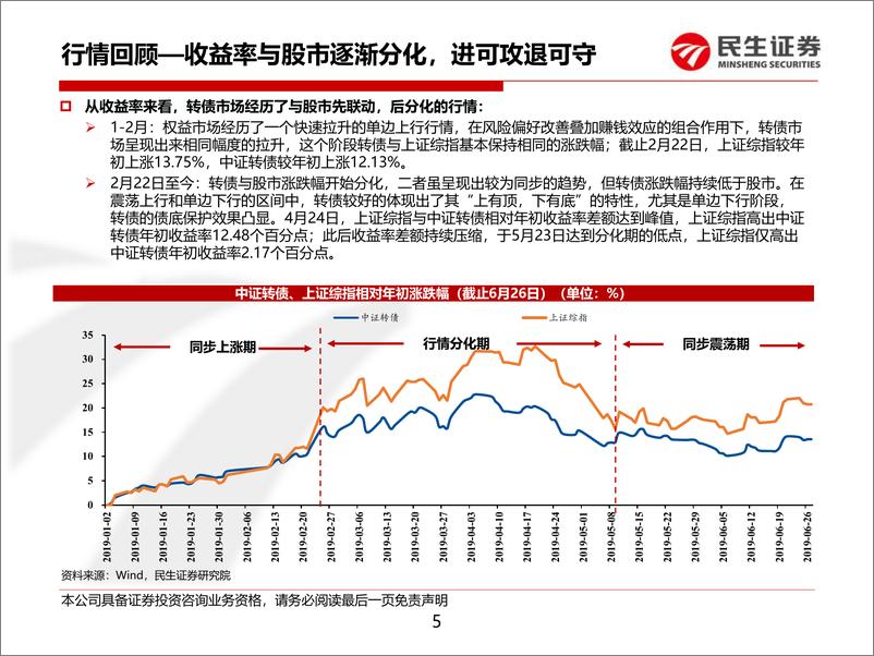 《2019年可转债中期策略报告：风物长宜放眼量-20190704-民生证券-43页》 - 第6页预览图