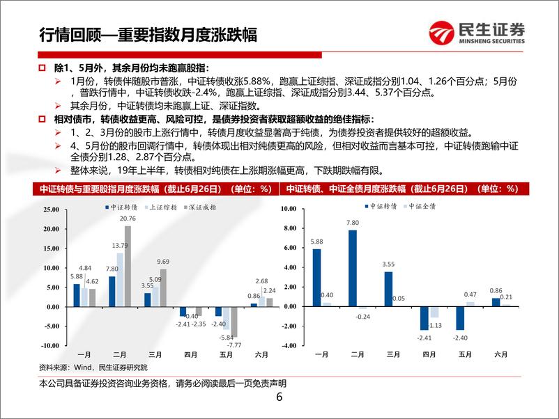 《2019年可转债中期策略报告：风物长宜放眼量-20190704-民生证券-43页》 - 第7页预览图