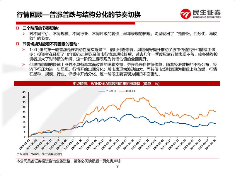 《2019年可转债中期策略报告：风物长宜放眼量-20190704-民生证券-43页》 - 第8页预览图