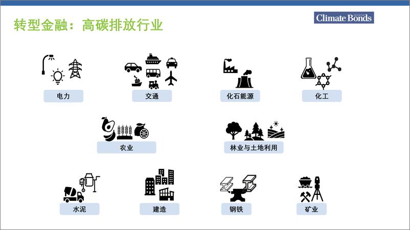 《转型金融与钢铁行业低碳转型-21页》 - 第4页预览图