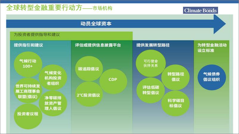 《转型金融与钢铁行业低碳转型-21页》 - 第8页预览图