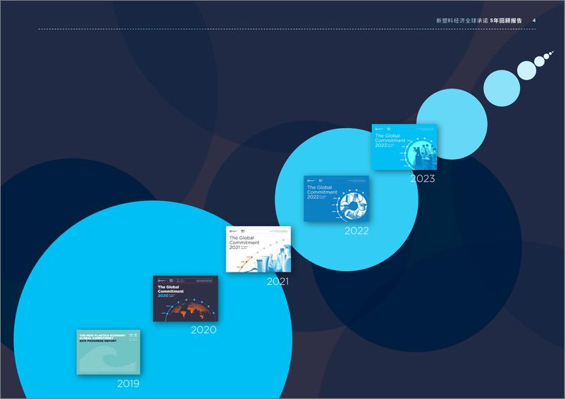 《新塑料经济全球承诺5年回顾报告》 - 第4页预览图