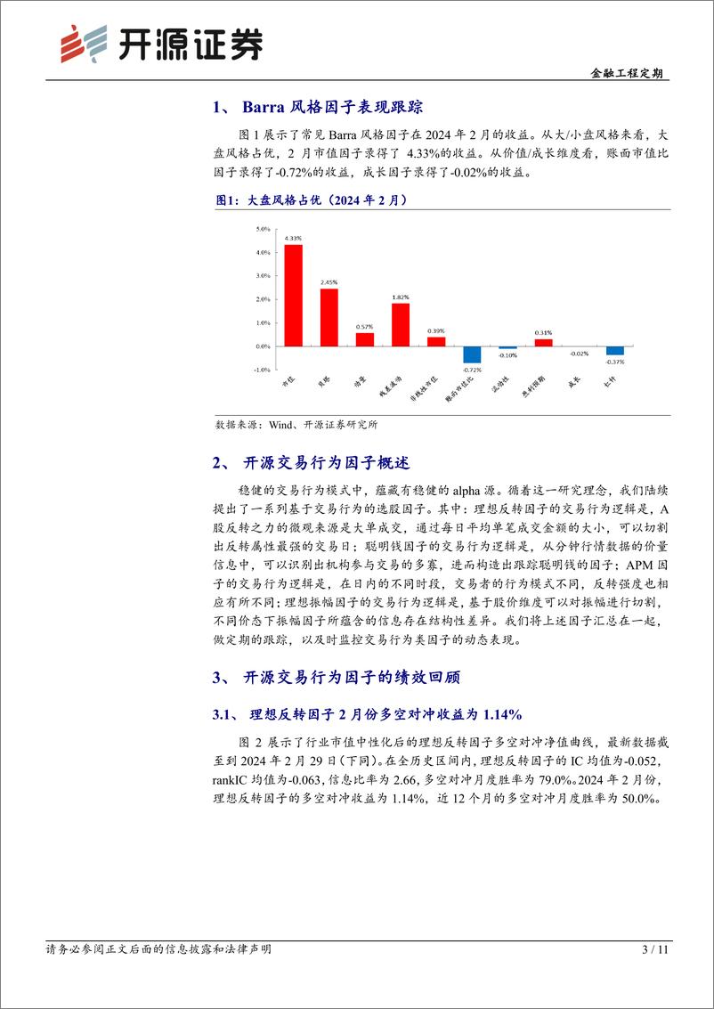 《金融工程定期：开源交易行为因子绩效月报（2024年2月）-20240304-开源证券-11页》 - 第3页预览图