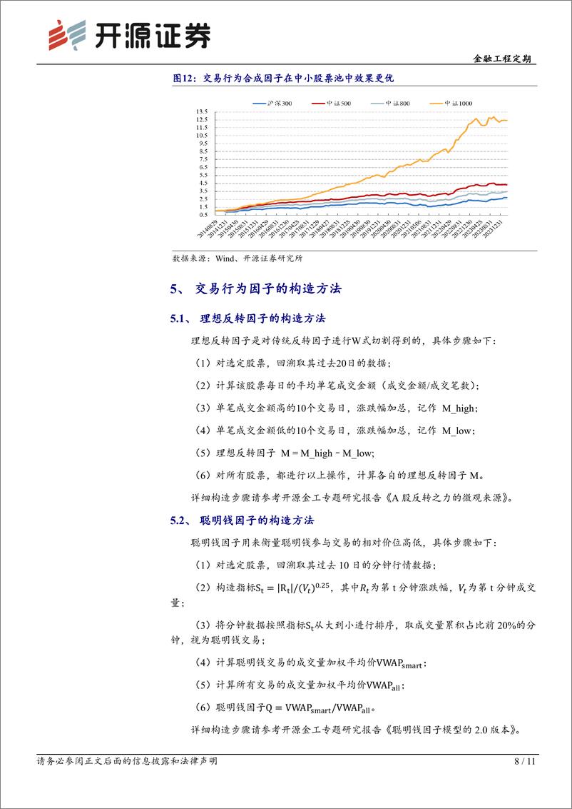 《金融工程定期：开源交易行为因子绩效月报（2024年2月）-20240304-开源证券-11页》 - 第8页预览图