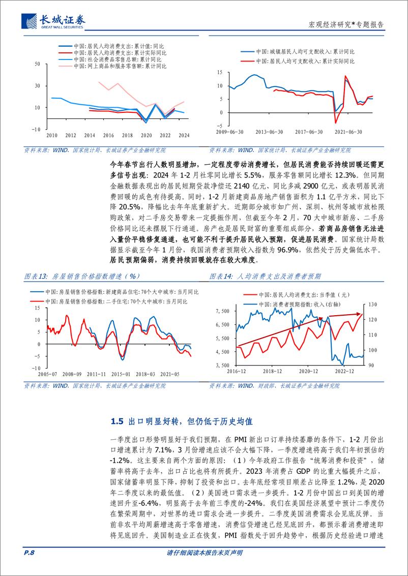 《宏观经济研究：2024年二季度中国经济展望-240325-长城证券-13页》 - 第8页预览图