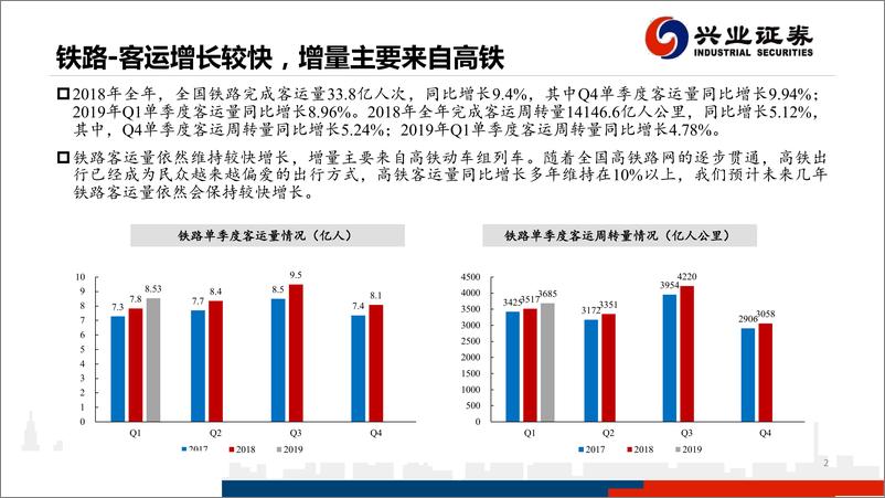 《铁路、公路行业：2018年年报及2019年一季报总结-20190505-兴业证券-20页》 - 第3页预览图