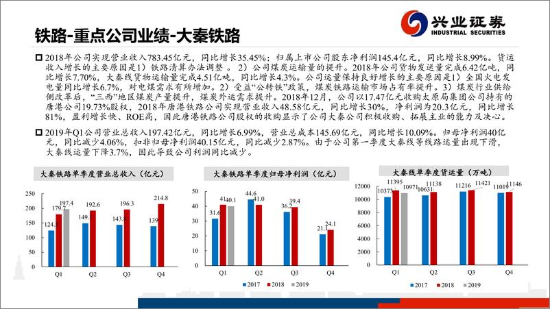 《铁路、公路行业：2018年年报及2019年一季报总结-20190505-兴业证券-20页》 - 第5页预览图