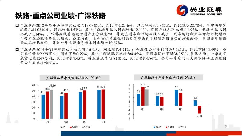 《铁路、公路行业：2018年年报及2019年一季报总结-20190505-兴业证券-20页》 - 第6页预览图