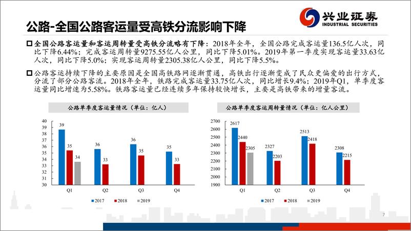 《铁路、公路行业：2018年年报及2019年一季报总结-20190505-兴业证券-20页》 - 第8页预览图