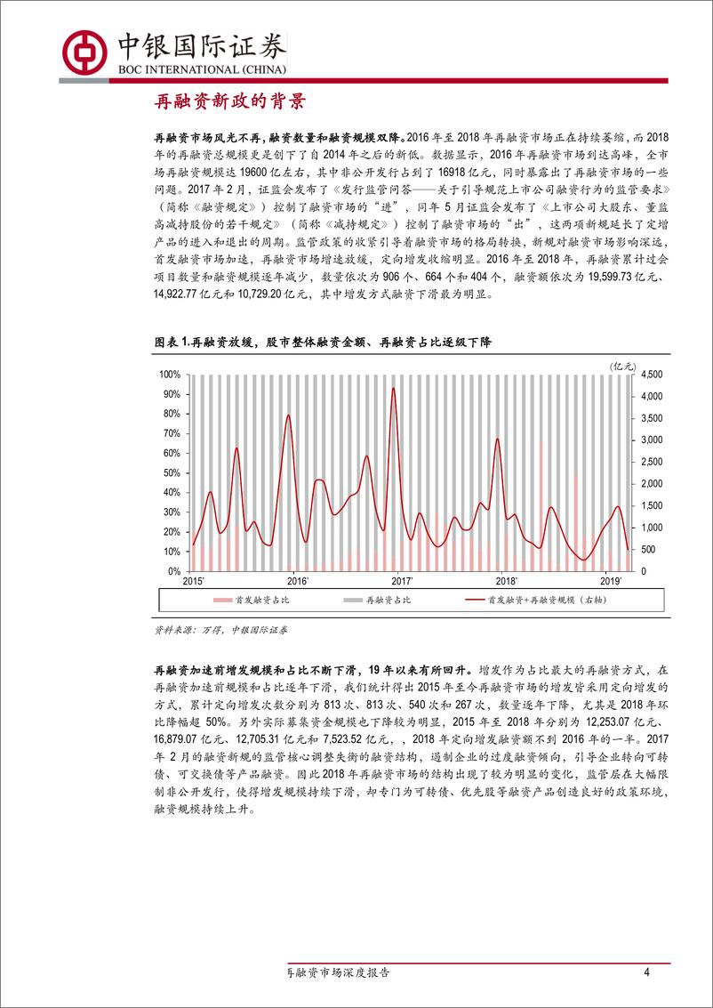 《再融资市场深度报告-20190326-中银国际-20页》 - 第5页预览图