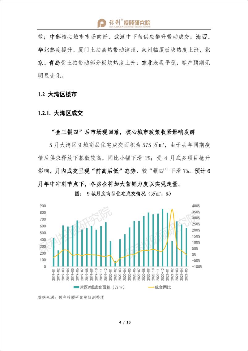 《保利投顾研究院-大湾区房地产行业月报（5月刊）-2021.6-16页》 - 第6页预览图