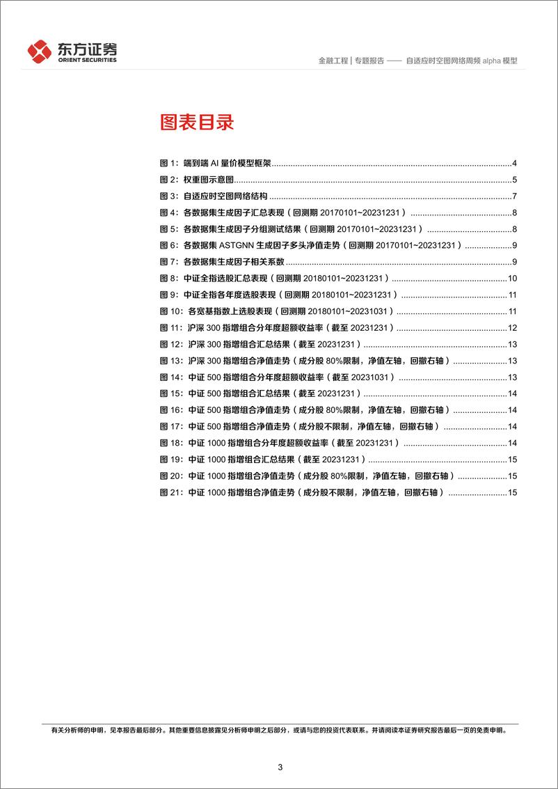 《因子选股系列之一〇一：自适应时空图网络周频alpha模型-20240228-东方证券-19页》 - 第3页预览图