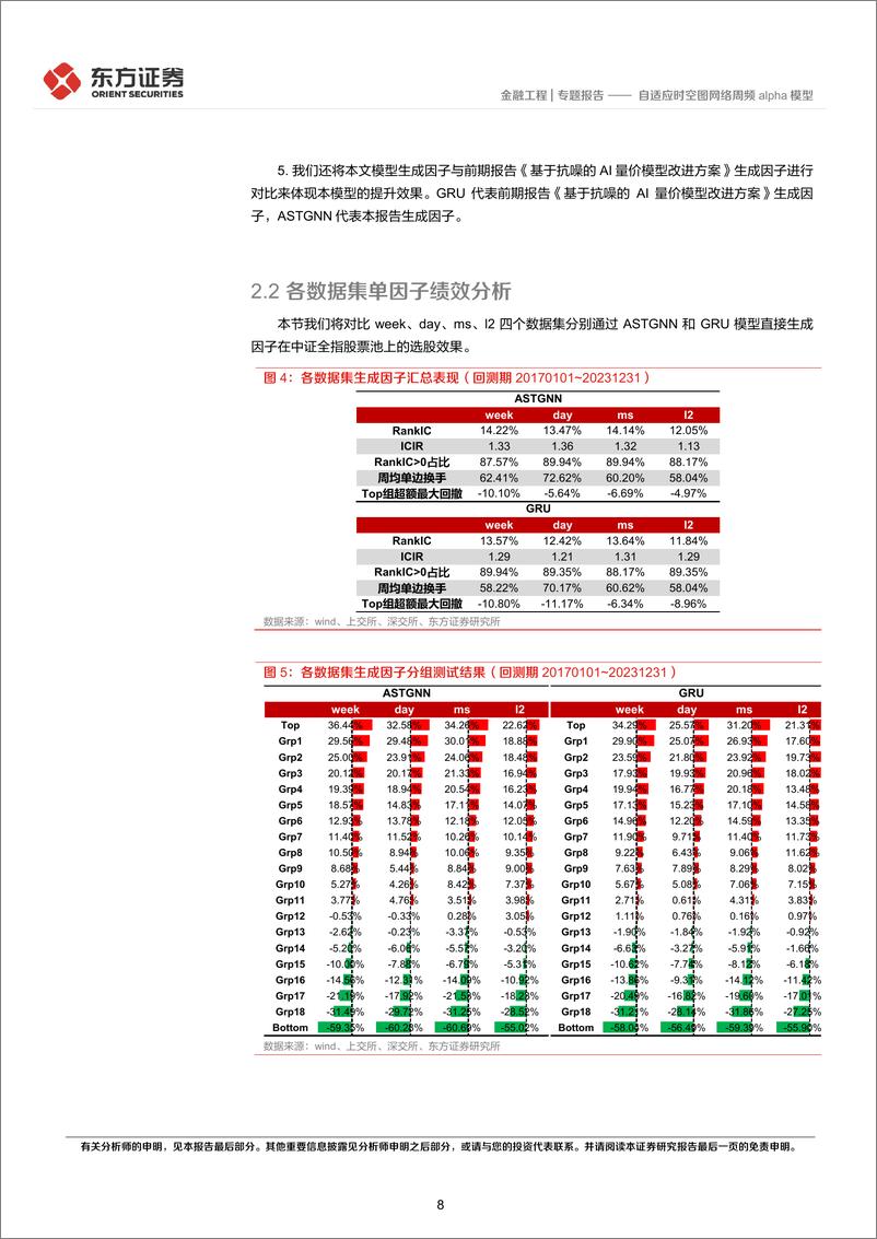 《因子选股系列之一〇一：自适应时空图网络周频alpha模型-20240228-东方证券-19页》 - 第8页预览图