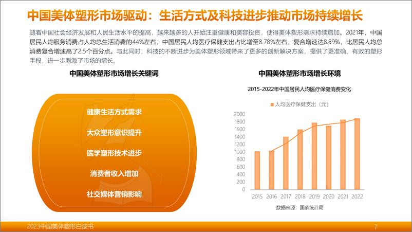 《2023中国美体塑形白皮书-2023-65页》 - 第8页预览图