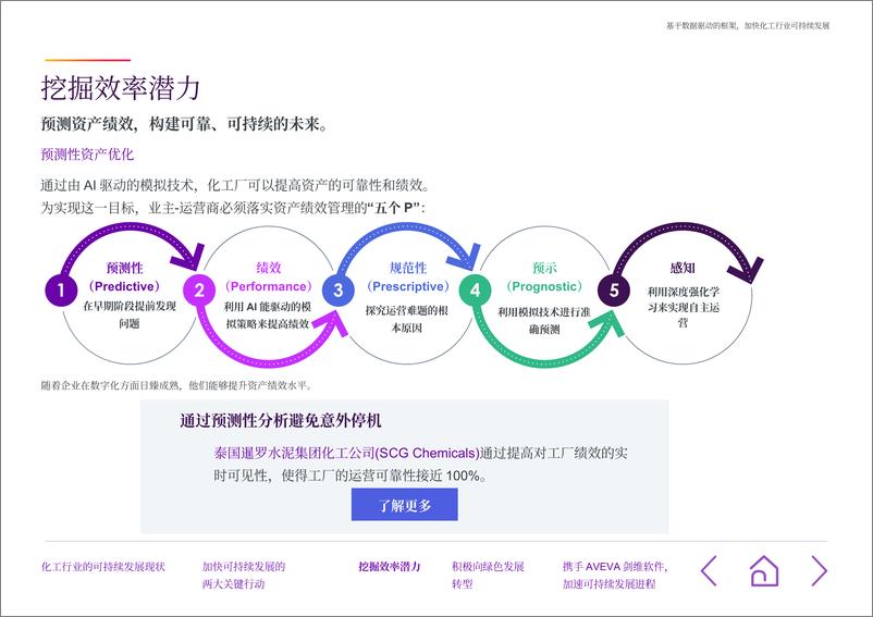 《剑维软件_2024基于数据驱动的框架_加快化工行业可持续发展白皮书》 - 第6页预览图