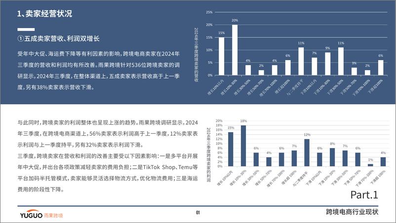 《2024跨境电商行业三季度报告-27页》 - 第4页预览图