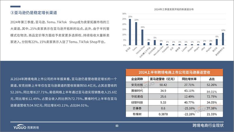 《2024跨境电商行业三季度报告-27页》 - 第6页预览图