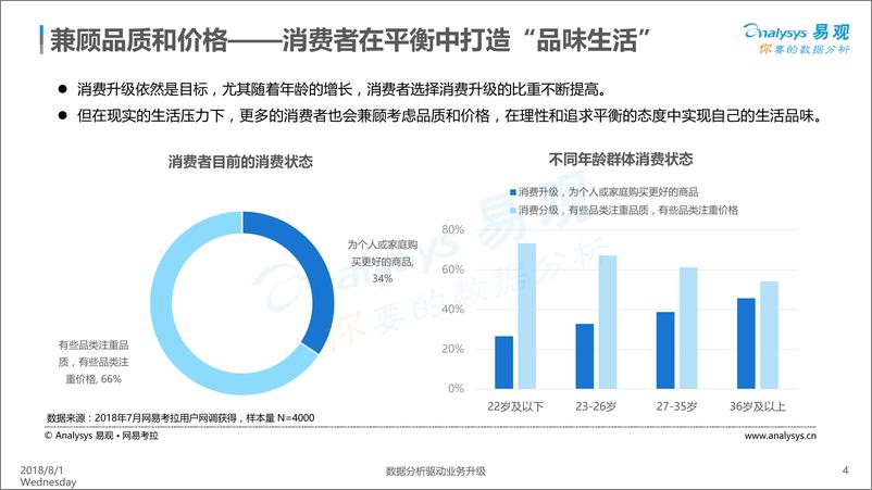 《“品味生活”消费趋势分析%283%29》 - 第4页预览图