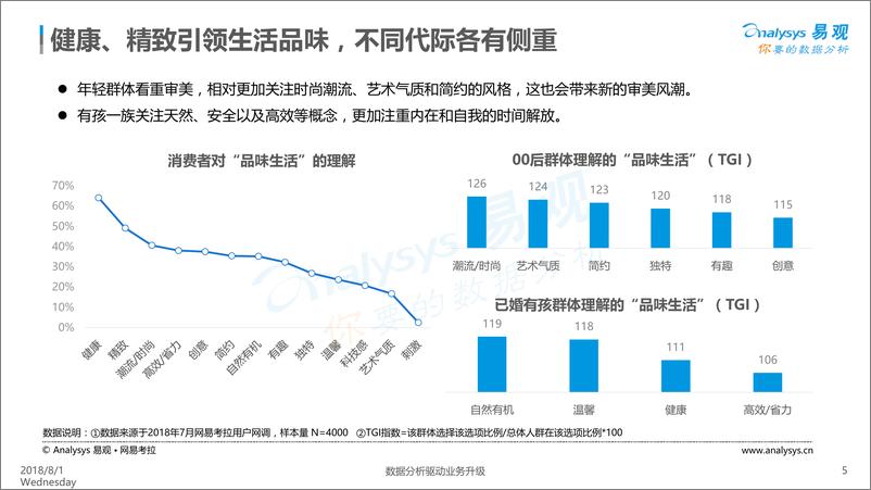 《“品味生活”消费趋势分析%283%29》 - 第5页预览图