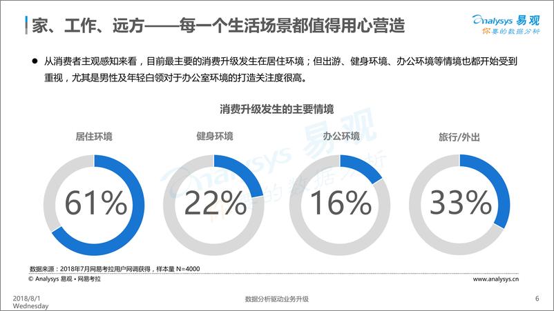 《“品味生活”消费趋势分析%283%29》 - 第6页预览图