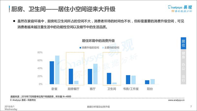 《“品味生活”消费趋势分析%283%29》 - 第7页预览图