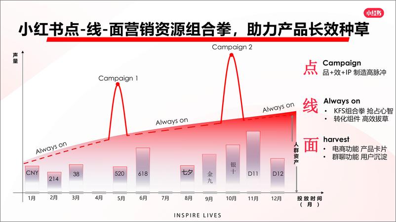 《豪华汽车品牌小红书种草运营思路【汽车】【种草传播】》 - 第3页预览图