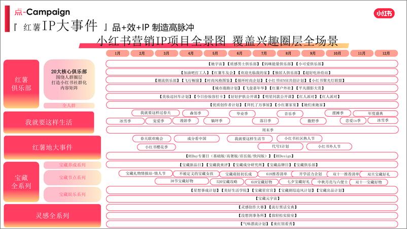 《豪华汽车品牌小红书种草运营思路【汽车】【种草传播】》 - 第4页预览图