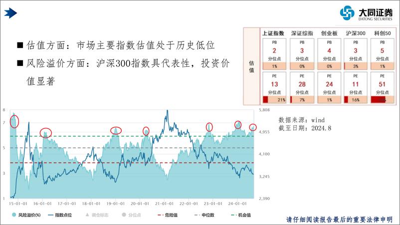 《磨底阶段的投资策略-240905-大同证券-17页》 - 第6页预览图