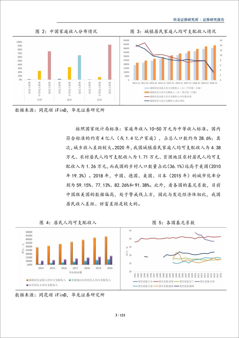 《消费行业深度研究报告：深耕大消费，尽享花盛开-华龙证券-20220106》 - 第7页预览图