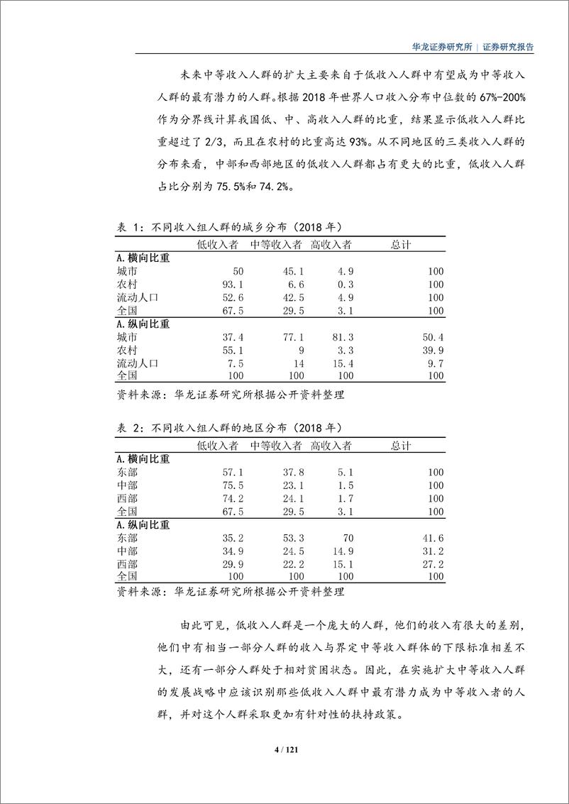 《消费行业深度研究报告：深耕大消费，尽享花盛开-华龙证券-20220106》 - 第8页预览图