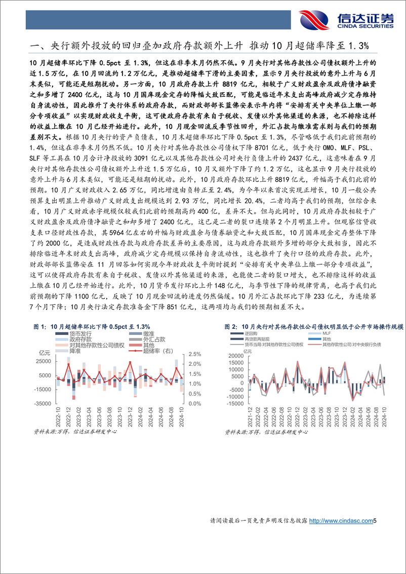 《12月流动性展望：12月资金中枢或难显著下降，但央行削峰填谷分层缓解-241205-信达证券-19页》 - 第5页预览图