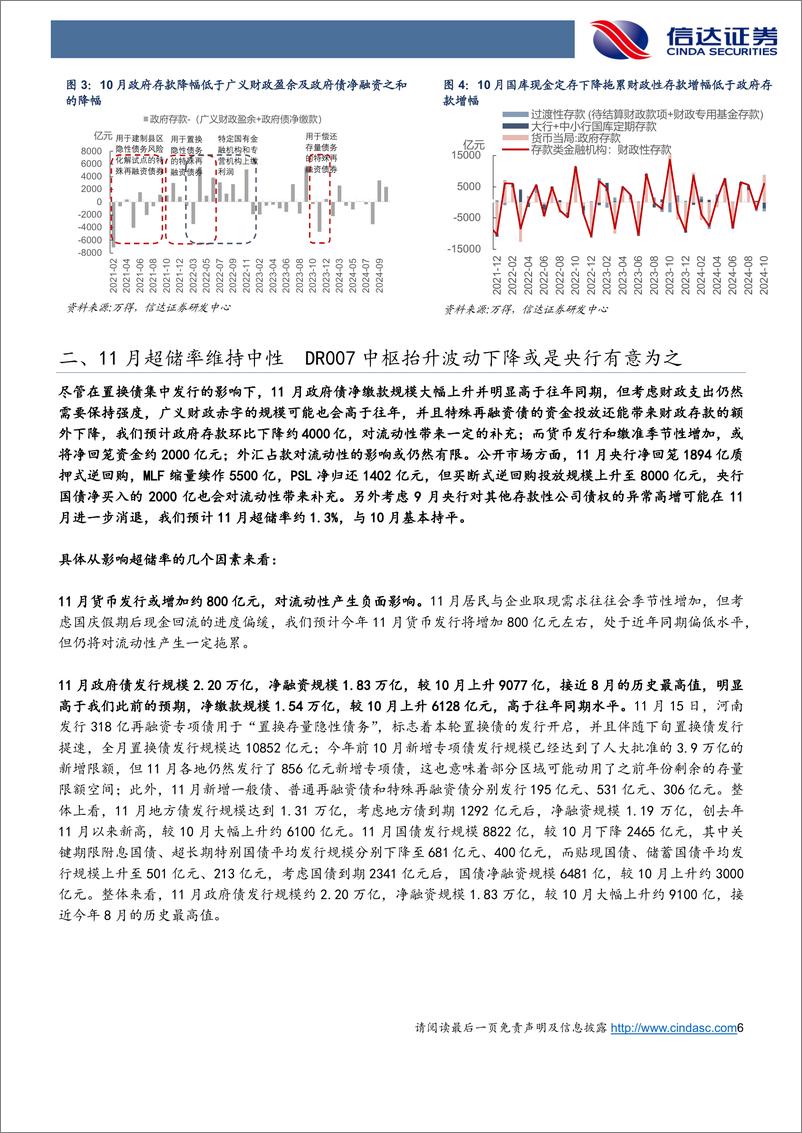 《12月流动性展望：12月资金中枢或难显著下降，但央行削峰填谷分层缓解-241205-信达证券-19页》 - 第6页预览图