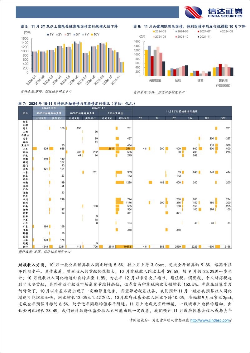 《12月流动性展望：12月资金中枢或难显著下降，但央行削峰填谷分层缓解-241205-信达证券-19页》 - 第7页预览图